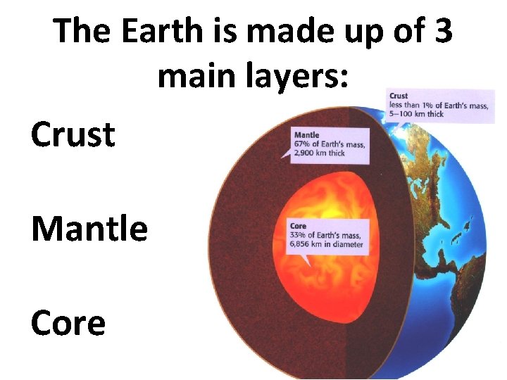 The Earth is made up of 3 main layers: Crust Mantle Core 