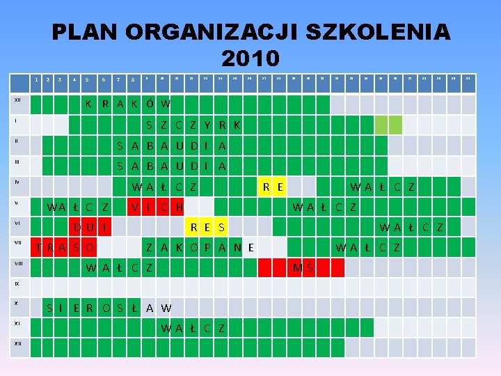 PLAN ORGANIZACJI SZKOLENIA 2010 1 XII 2 3 4 5 6 7 8 9 PLAN ORGANIZACJI SZKOLENIA 2010 1 XII 2 3 4 5 6 7 8 9