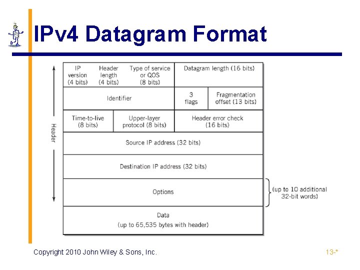 IPv 4 Datagram Format Copyright 2010 John Wiley & Sons, Inc. 13 -* 