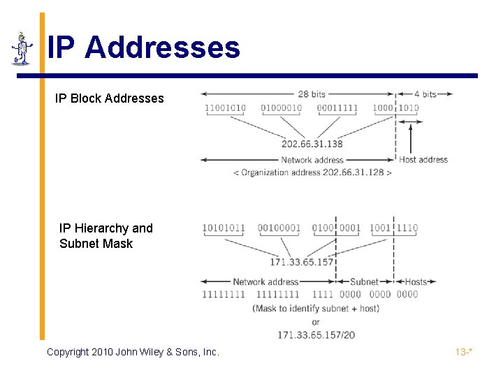 IP Addresses IP Block Addresses IP Hierarchy and Subnet Mask Copyright 2010 John Wiley