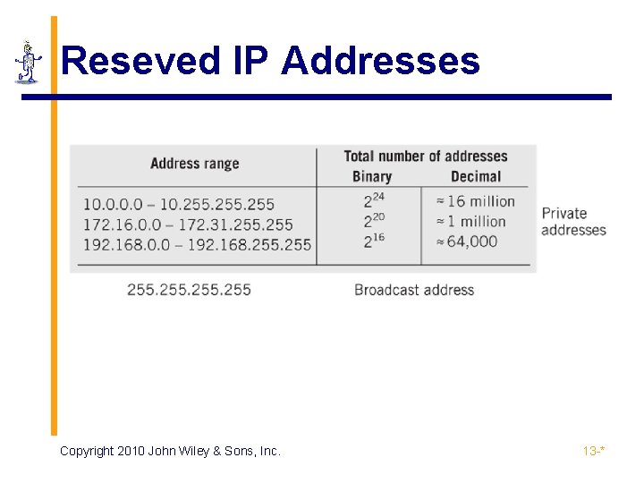 Reseved IP Addresses Copyright 2010 John Wiley & Sons, Inc. 13 -* 