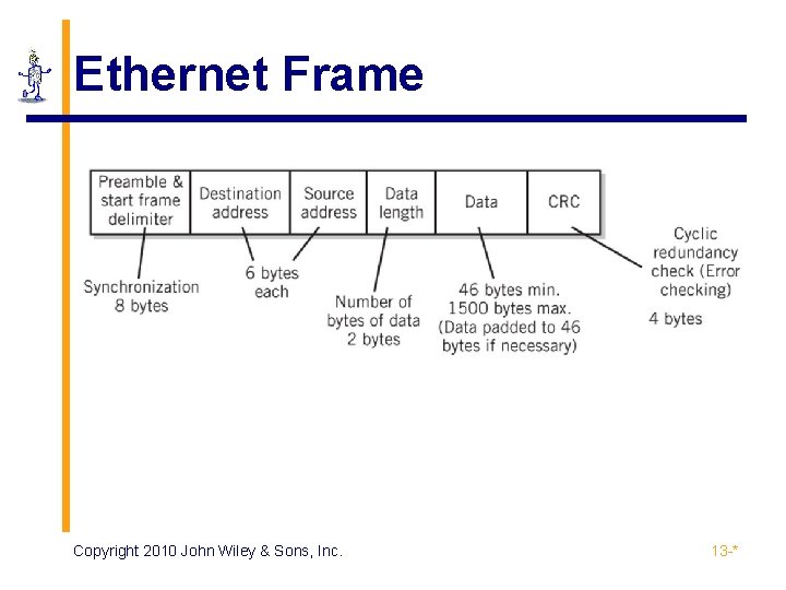 Ethernet Frame Copyright 2010 John Wiley & Sons, Inc. 13 -* 