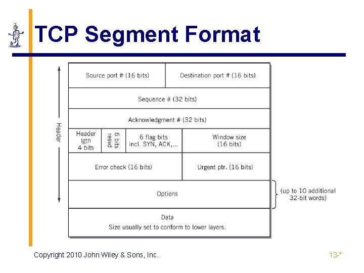 TCP Segment Format Copyright 2010 John Wiley & Sons, Inc. 13 -* 
