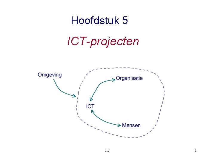 Hoofdstuk 5 ICT-projecten h 5 1 