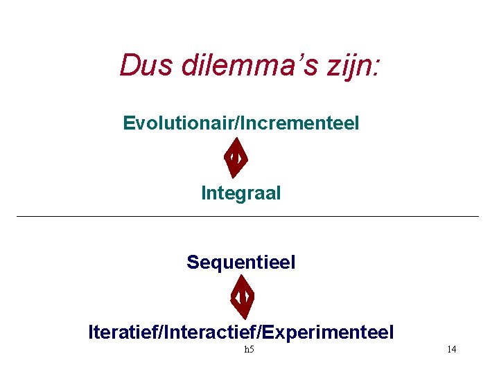 Dus dilemma’s zijn: Evolutionair/Incrementeel Integraal Sequentieel Iteratief/Interactief/Experimenteel h 5 14 