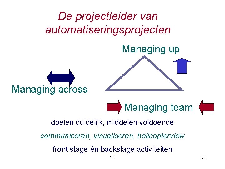 De projectleider van automatiseringsprojecten Managing up Managing across Managing team doelen duidelijk, middelen voldoende