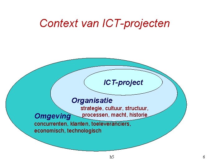 Context van ICT-projecten ICT-project Organisatie Omgeving strategie, cultuur, structuur, processen, macht, historie concurrenten, klanten,