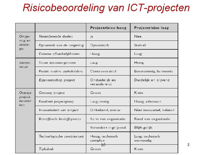 Risicobeoordeling van ICT-projecten h 5 8 