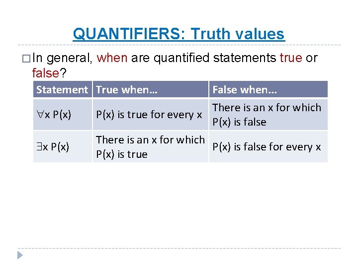 QUANTIFIERS: Truth values � In general, when are quantified statements true or false? Statement