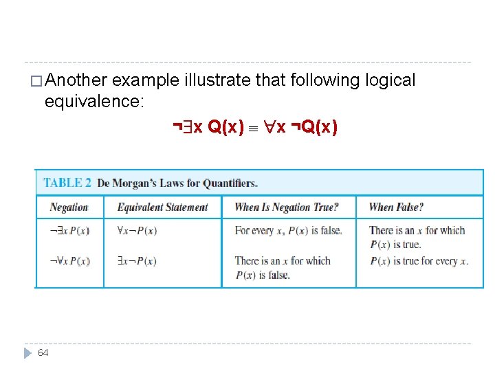 � Another example illustrate that following logical equivalence: ¬ x Q(x) x ¬Q(x) 64