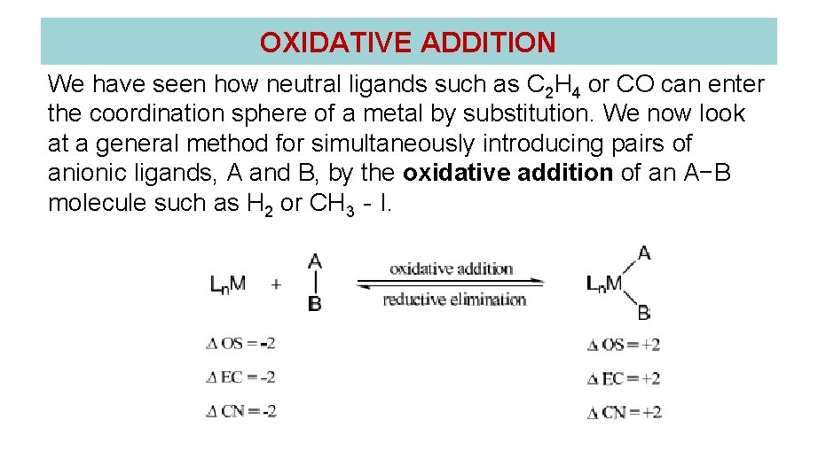 OXIDATIVE ADDITION We have seen how neutral ligands such as C 2 H 4
