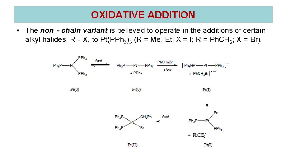 OXIDATIVE ADDITION • The non‐chain variant is believed to operate in the additions of