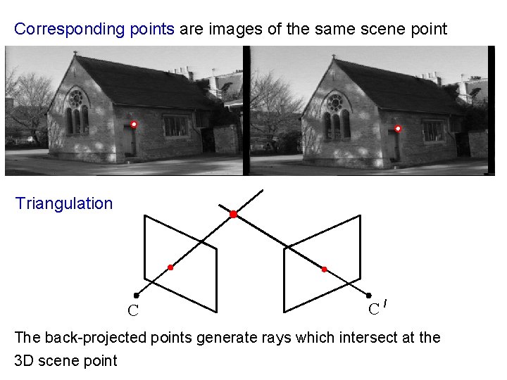Corresponding points are images of the same scene point Triangulation C C/ The back-projected