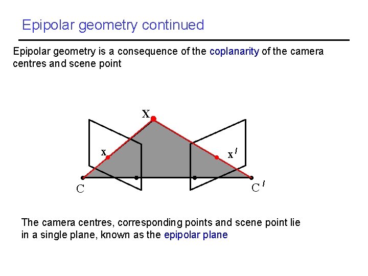 Epipolar geometry continued Epipolar geometry is a consequence of the coplanarity of the camera