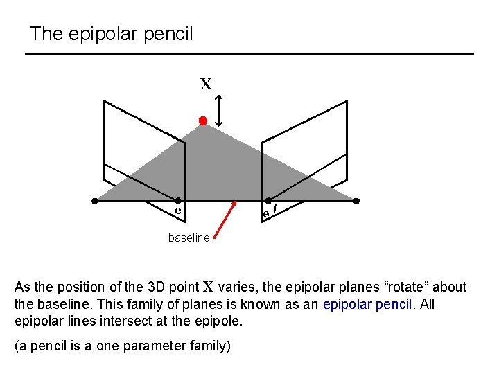 The epipolar pencil X e e / baseline As the position of the 3