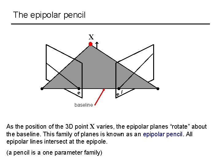 The epipolar pencil X e e / baseline As the position of the 3