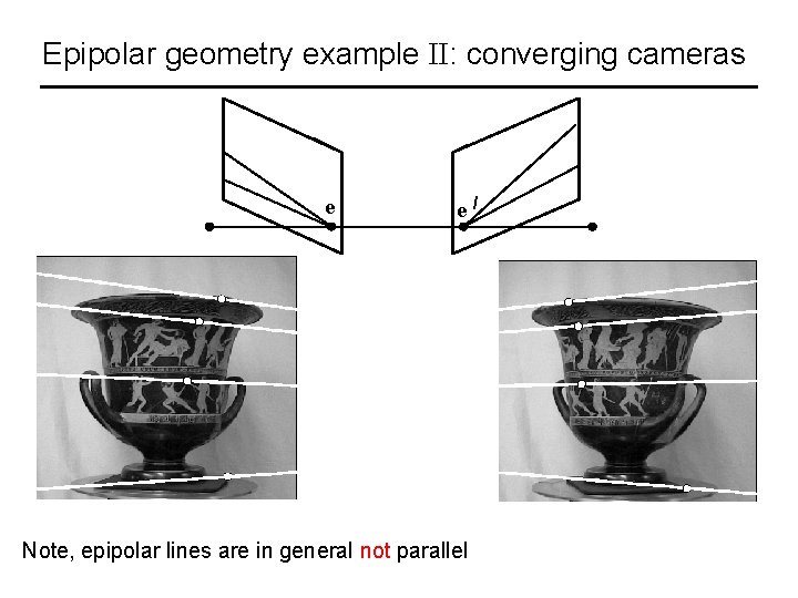 Epipolar geometry example II: converging cameras e e Note, epipolar lines are in general