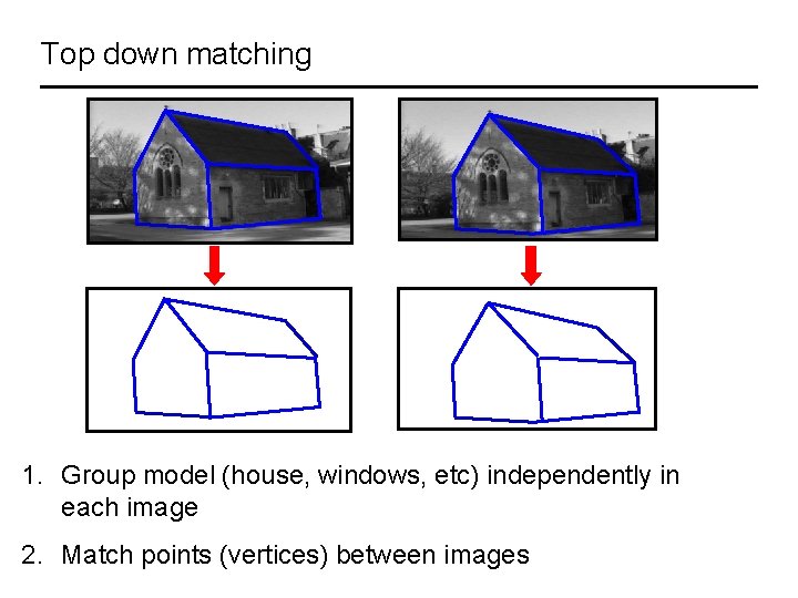 Top down matching 1. Group model (house, windows, etc) independently in each image 2.