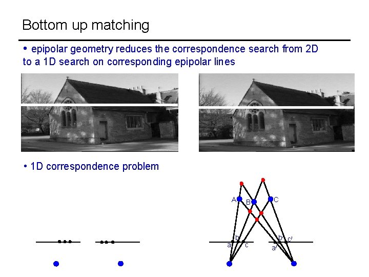 Bottom up matching • epipolar geometry reduces the correspondence search from 2 D to