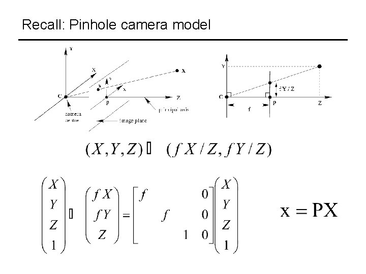 Recall: Pinhole camera model 