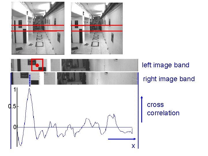 left image band right image band 1 cross correlation 0. 5 0 x 