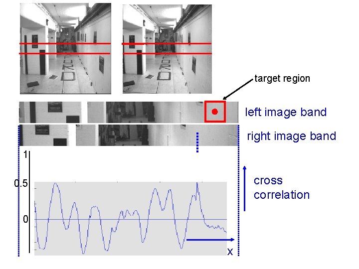 target region left image band right image band 1 cross correlation 0. 5 0