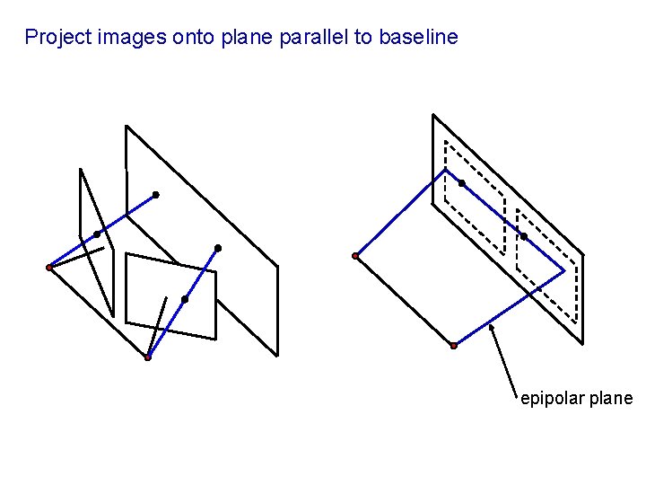 Project images onto plane parallel to baseline epipolar plane 
