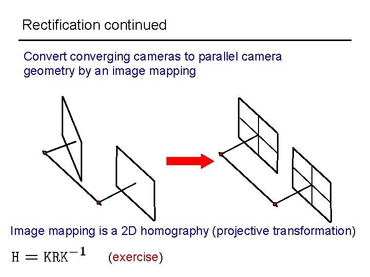 Rectification continued Convert converging cameras to parallel camera geometry by an image mapping Image