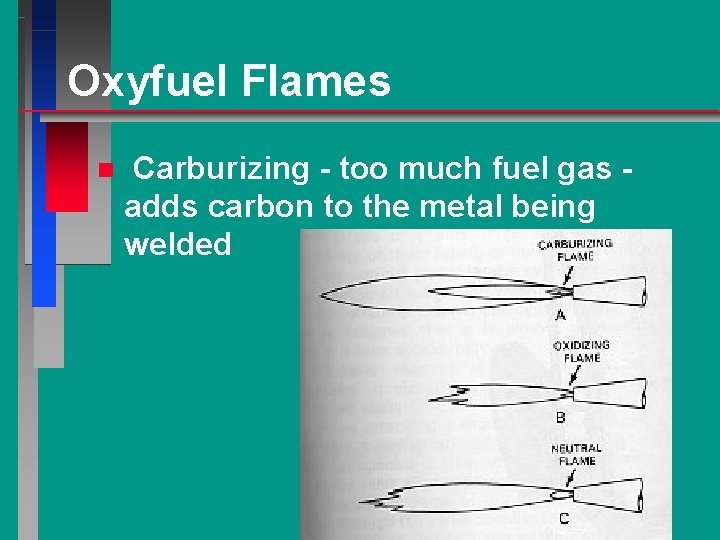 Oxyfuel Flames n Carburizing - too much fuel gas adds carbon to the metal