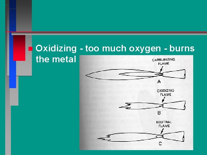 n Oxidizing - too much oxygen - burns the metal 