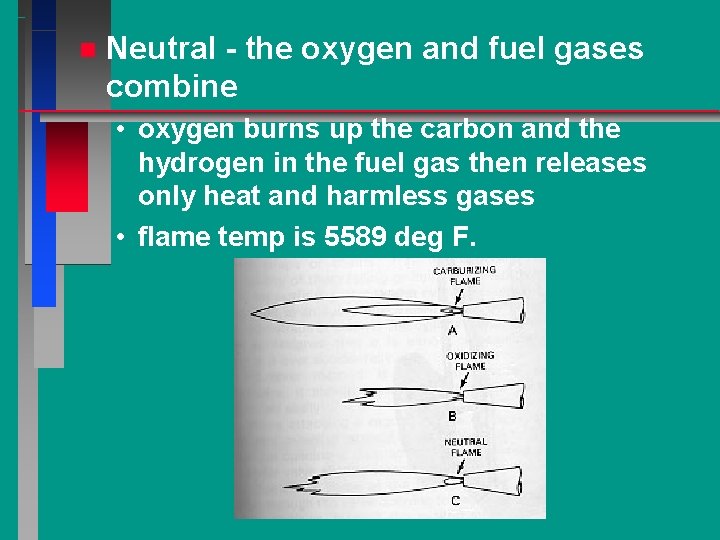 n Neutral - the oxygen and fuel gases combine • oxygen burns up the