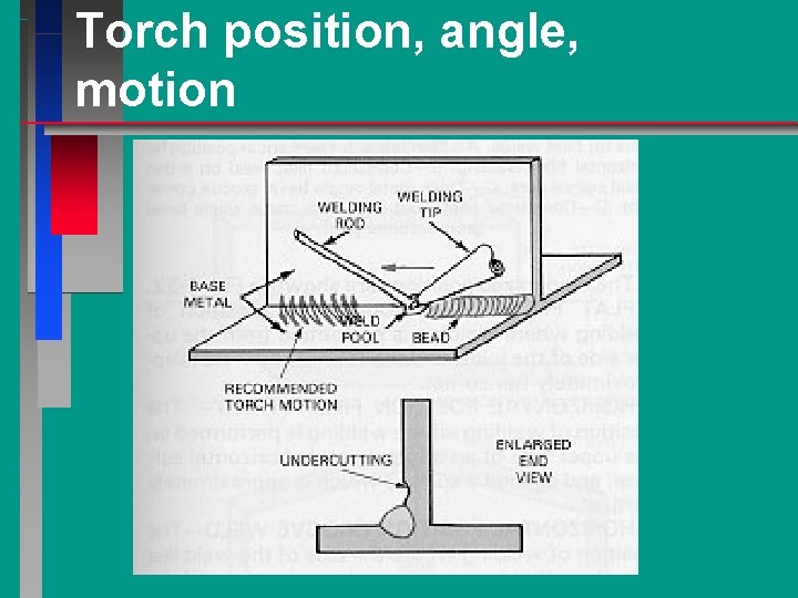 Torch position, angle, motion 