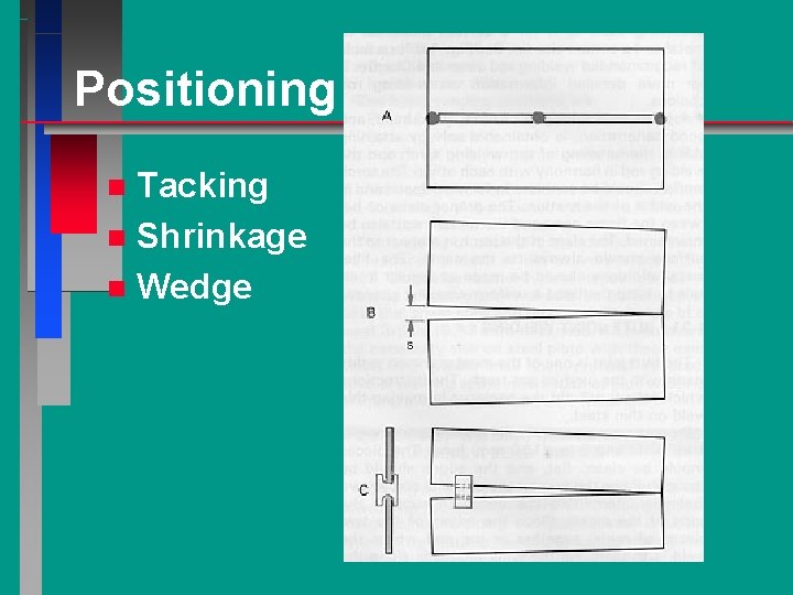 Positioning Tacking n Shrinkage n Wedge n 