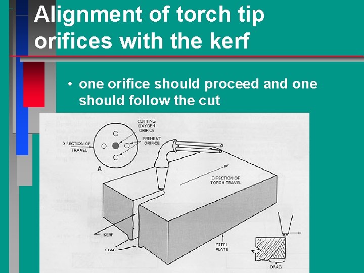 Alignment of torch tip orifices with the kerf • one orifice should proceed and