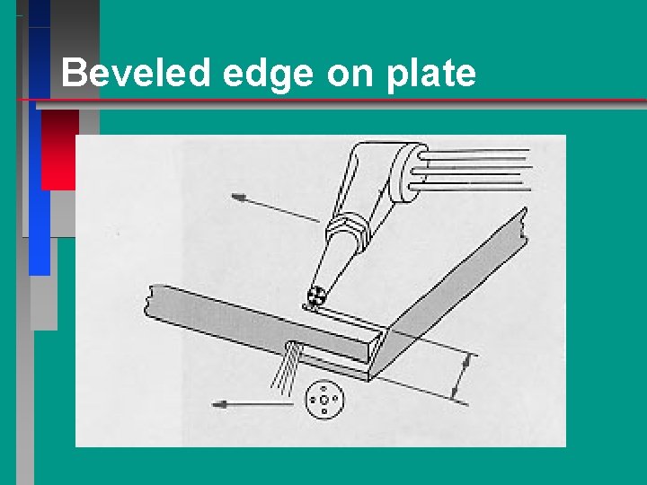 Beveled edge on plate 