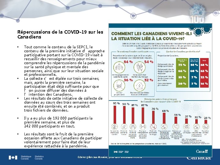 Répercussions de la COVID-19 sur les Canadiens • • • Tout comme le contenu