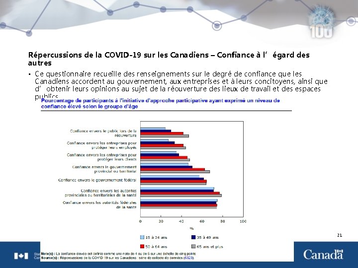 Répercussions de la COVID-19 sur les Canadiens – Confiance à l’égard des autres •