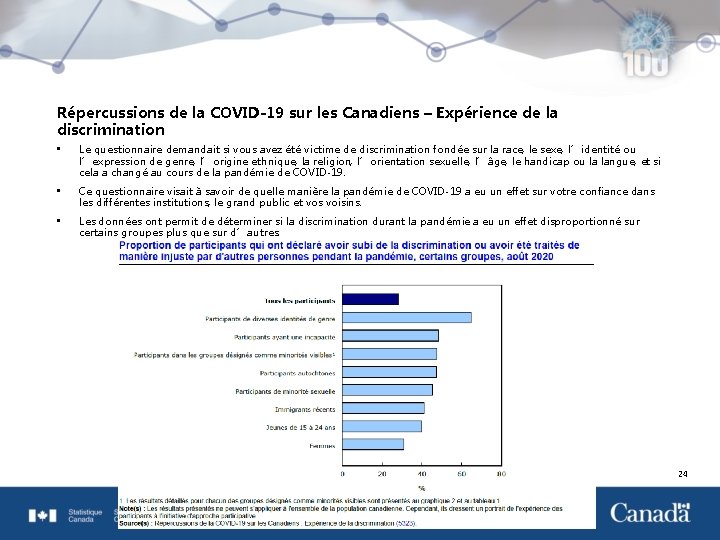 Répercussions de la COVID-19 sur les Canadiens – Expérience de la discrimination • Le