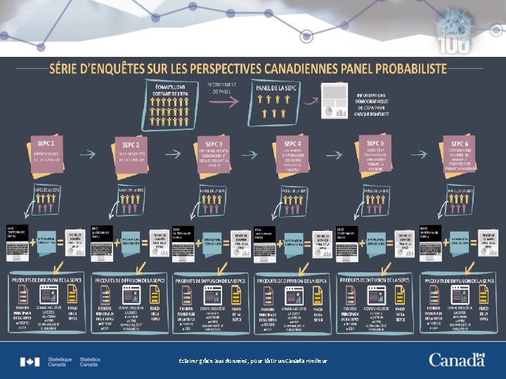 5 Éclairer grâce aux données, pour bâtir un Canada meilleur 