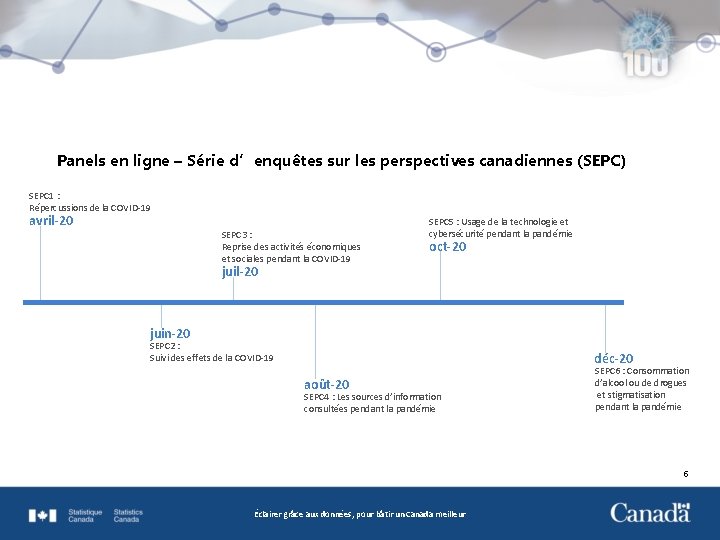 Panels en ligne – Série d’enquêtes sur les perspectives canadiennes (SEPC) SEPC 1 :