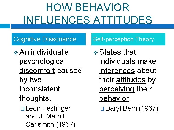 HOW BEHAVIOR INFLUENCES ATTITUDES Cognitive Dissonance Self-perception Theory v An v States individual's psychological