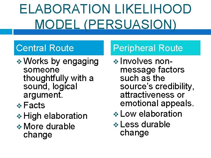 ELABORATION LIKELIHOOD MODEL (PERSUASION) Central Route Peripheral Route v Works v Involves by engaging