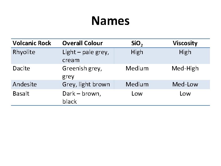 Names Volcanic Rock Rhyolite Dacite Andesite Basalt Overall Colour Light – pale grey, cream