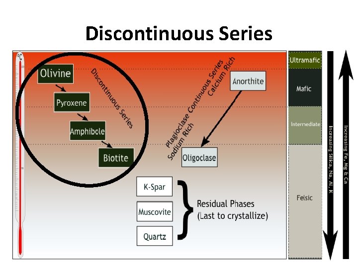 Discontinuous Series 