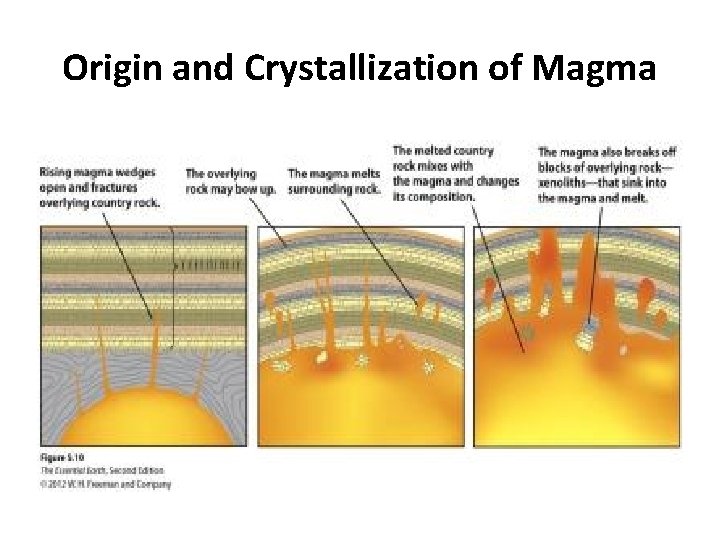 Origin and Crystallization of Magma 