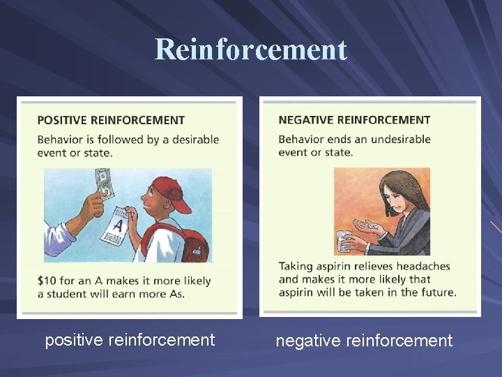 Reinforcement positive reinforcement negative reinforcement 