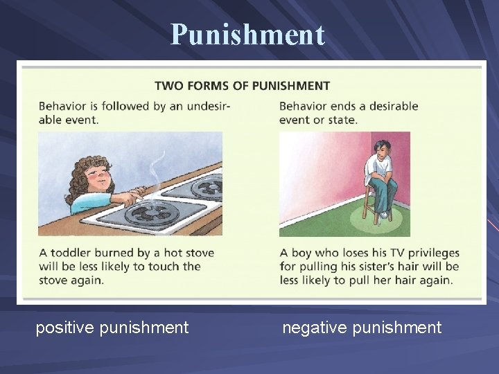 Punishment positive punishment negative punishment 