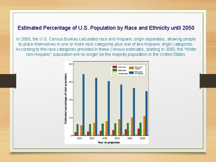 Estimated Percentage of U. S. Population by Race and Ethnicity until 2050 In 2000,