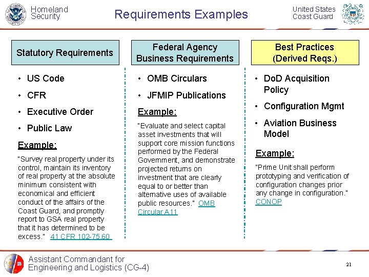 Homeland Security Requirements Examples Statutory Requirements Federal Agency Business Requirements • US Code •