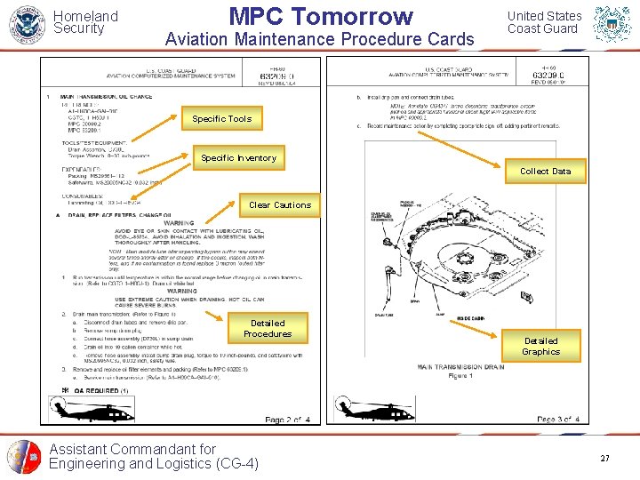 Homeland Security MPC Tomorrow Aviation Maintenance Procedure Cards United States Coast Guard Specific Tools